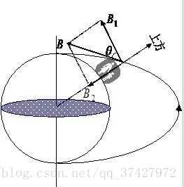 航向角2