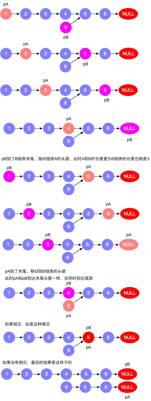 Intersection_linked_list
