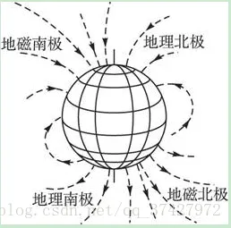 航向角1